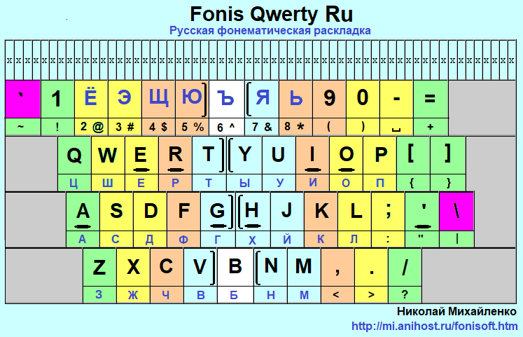 Fonis Qwerty
